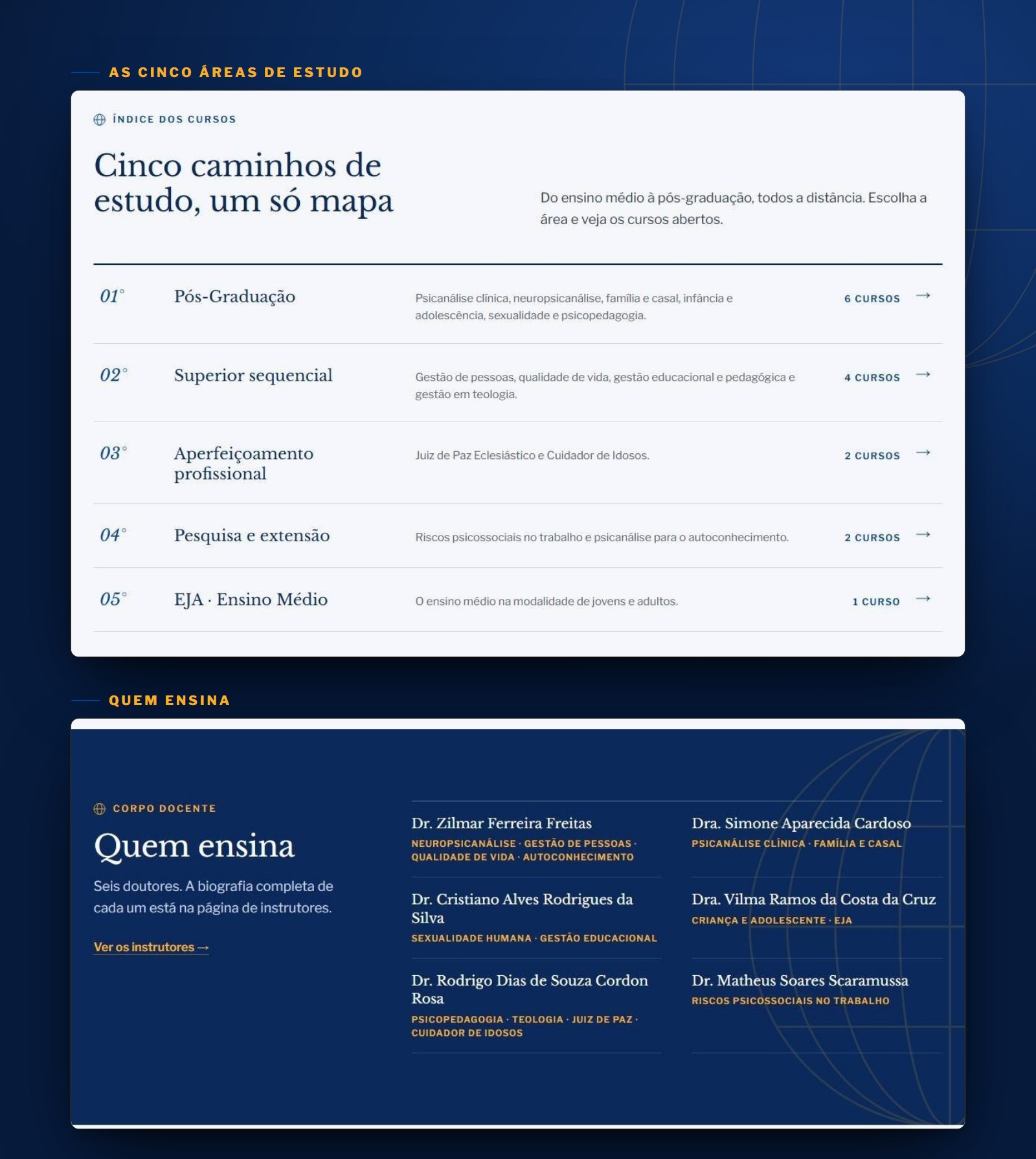 As cinco áreas de estudo e a seção Quem ensina, com os seis doutores